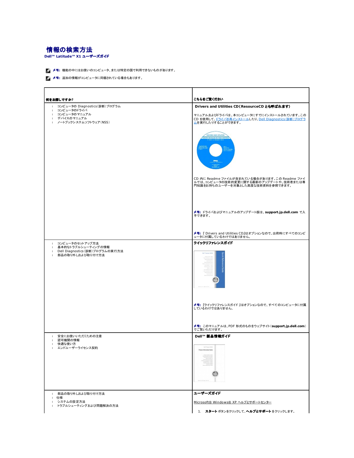 Dell Latitude X1 User Manual