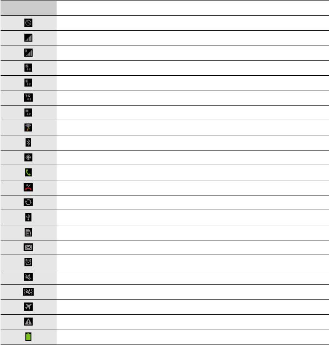 Samsung GT-I8190N, GT-I8190 User Manual