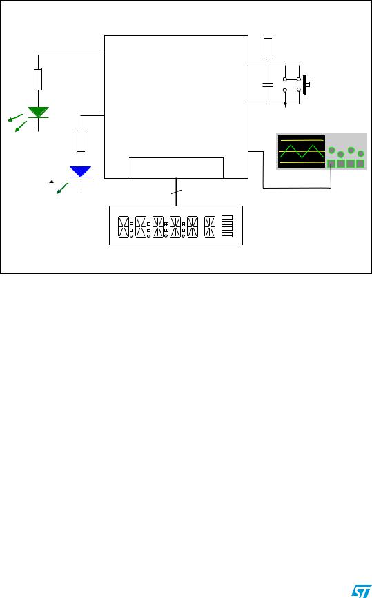 ST AN3252 Application note