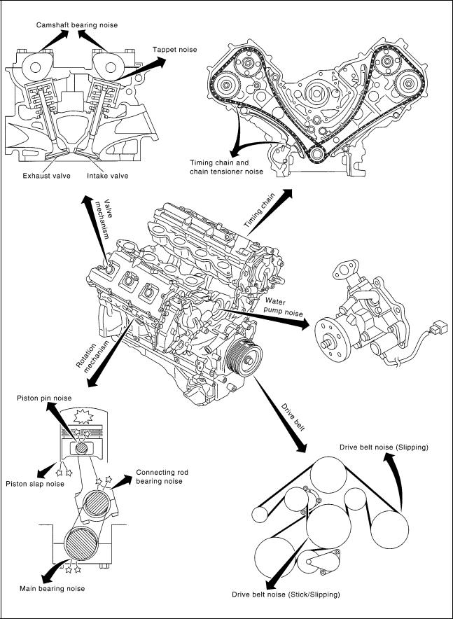 Nissan ZD30 Y Service Manual