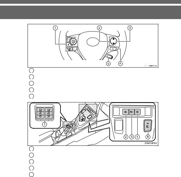 Toyota Auris 2014 User Manual