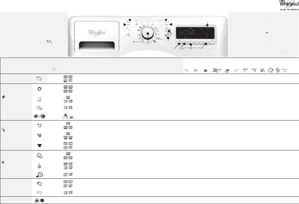 Whirlpool AWOE 1000 INSTRUCTION FOR USE