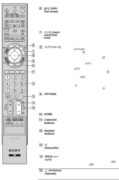 Sony KDL-52Z4500, KDL-46Z4500, KDL-40Z4500 Manual