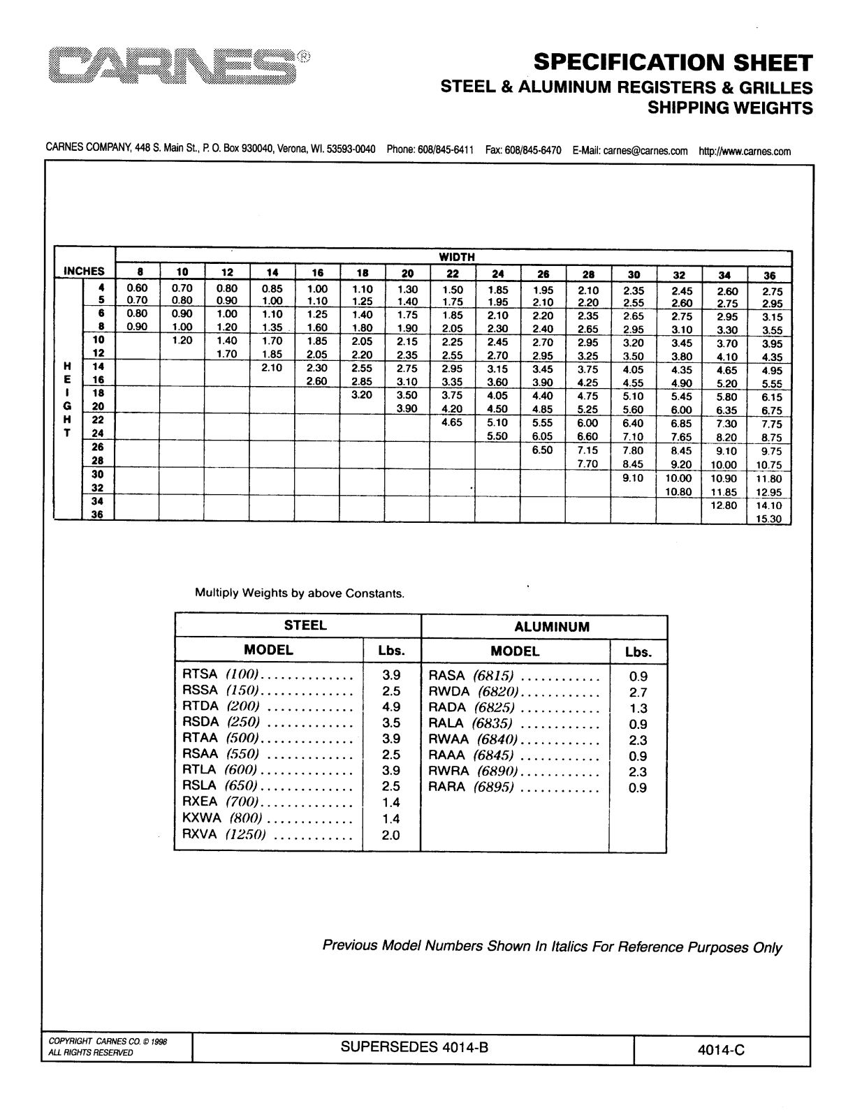 Carnes KXWA User Manual