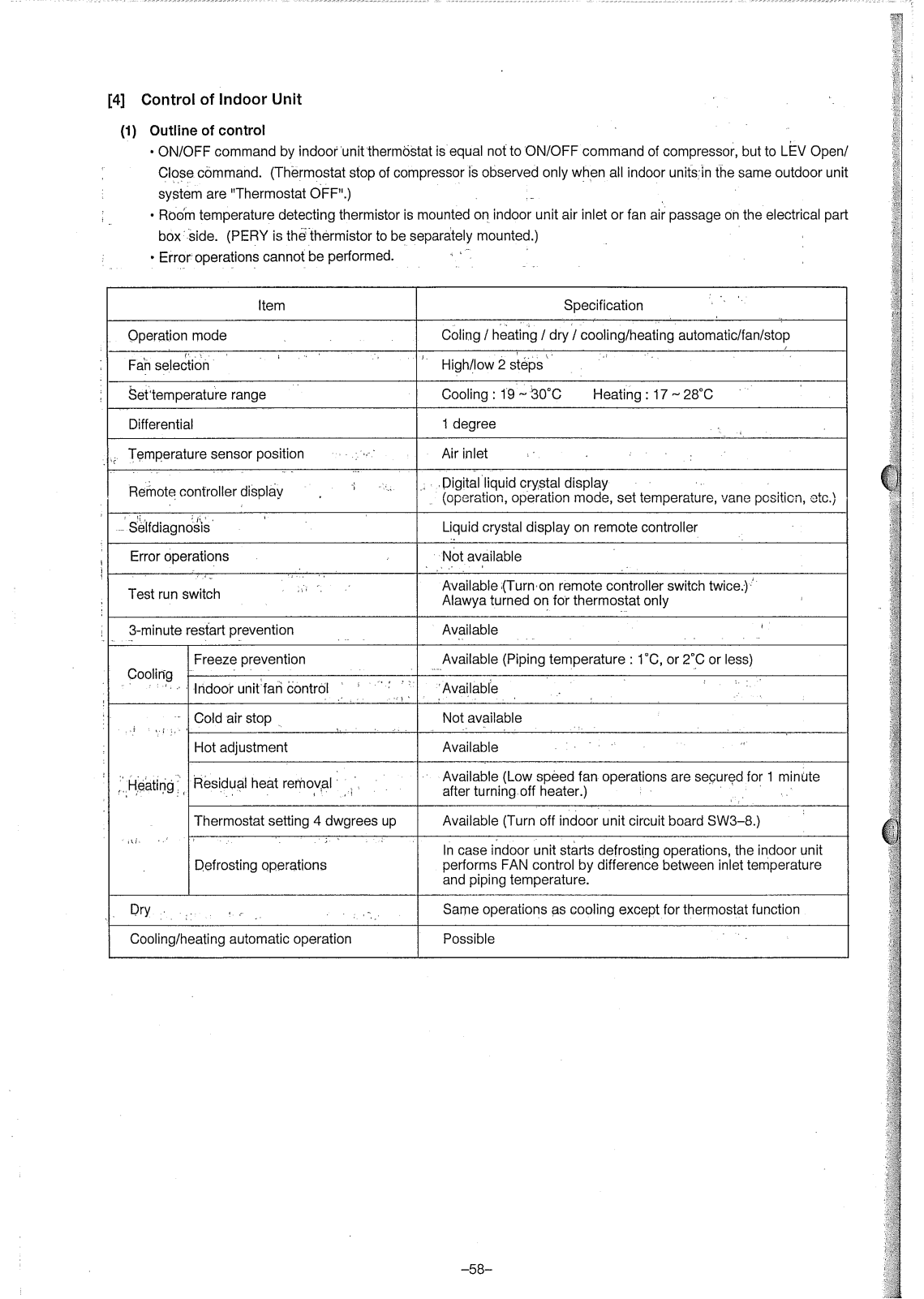 Mitsubishi Control Indoor unit OPERATING INSTRUCTIONS