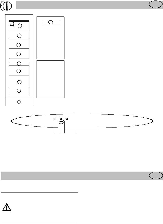 Rosenlew RPP710 User Manual