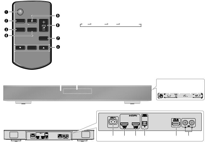 PANASONIC SC-HTE80EG User Manual