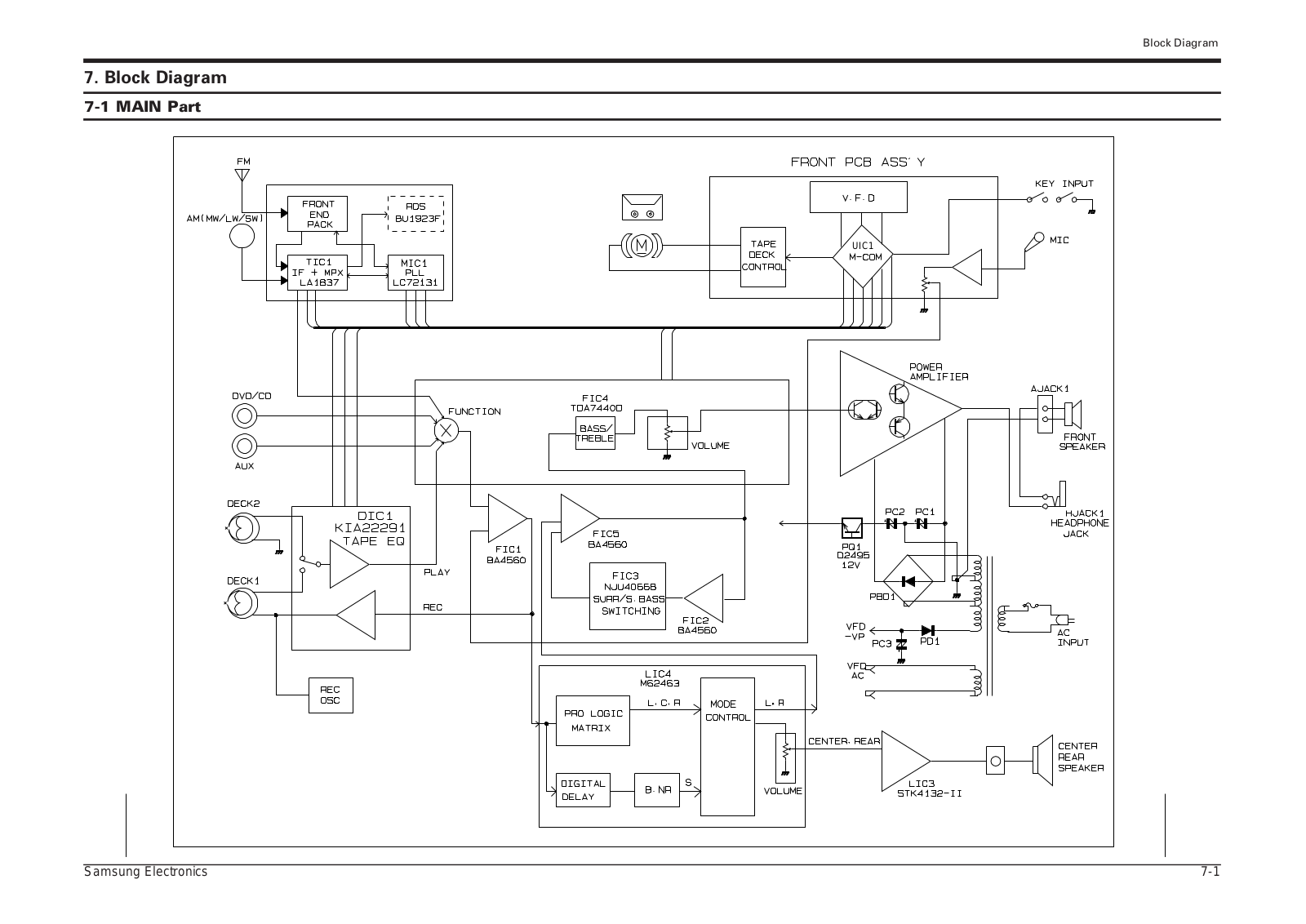 SAMSUNG Max945 Blok Diagram