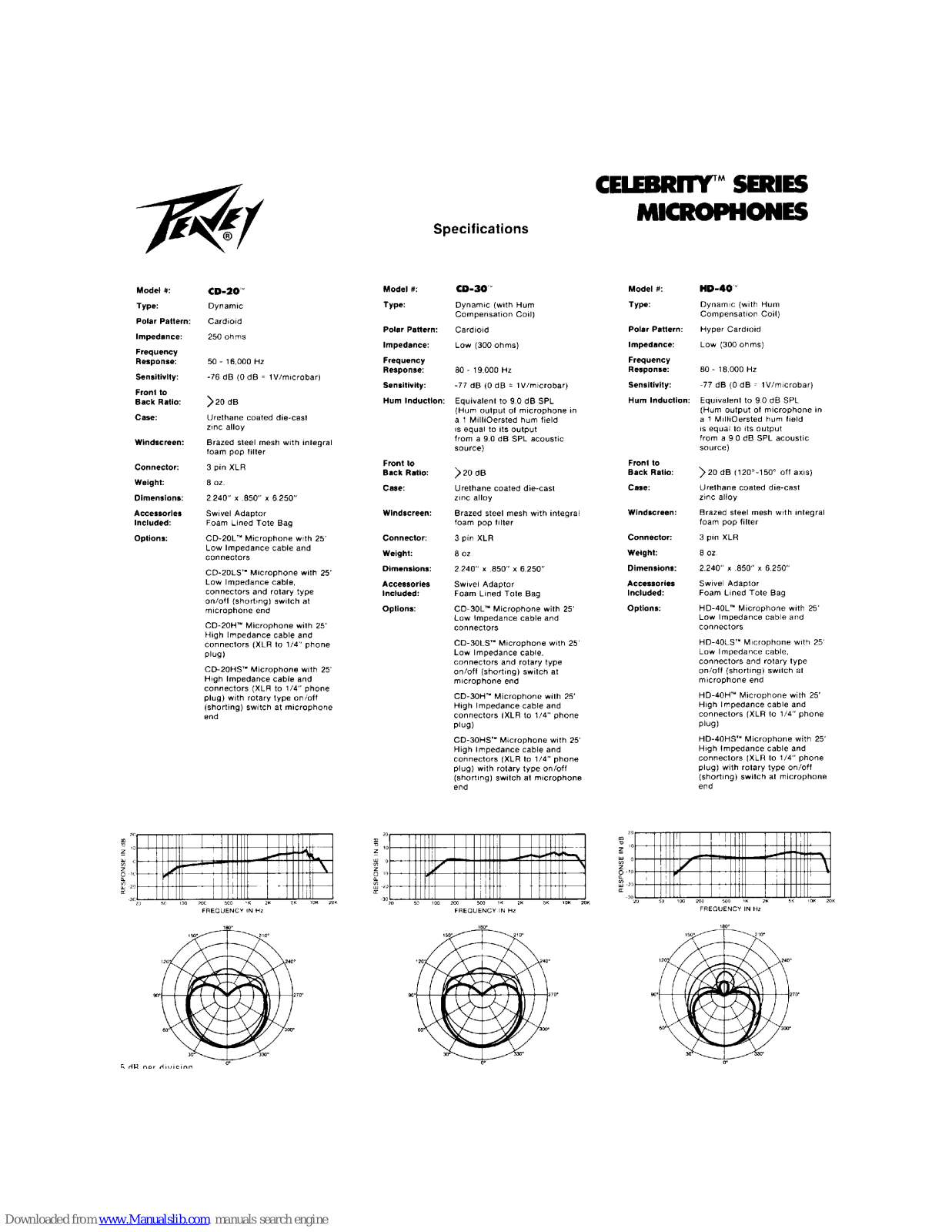 Peavey CD-30, ND-40, HD-40 Specifications