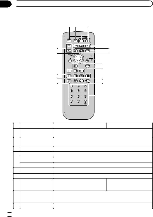 Pioneer DVH-3250UB User Manual