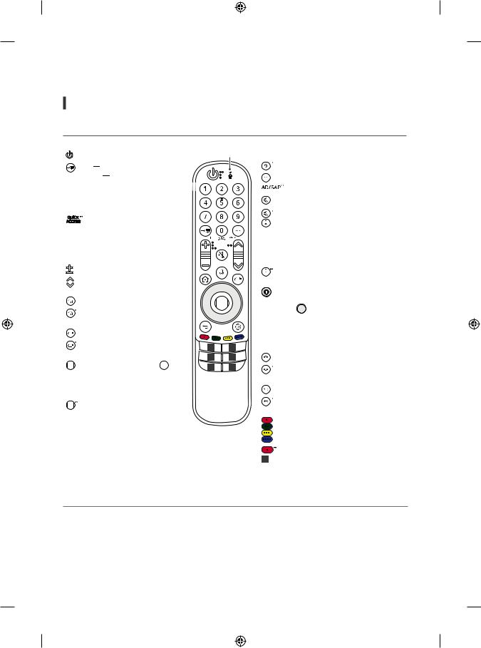 LG 75NANO76CPA, 50NANO76CPA Owner’s Manual