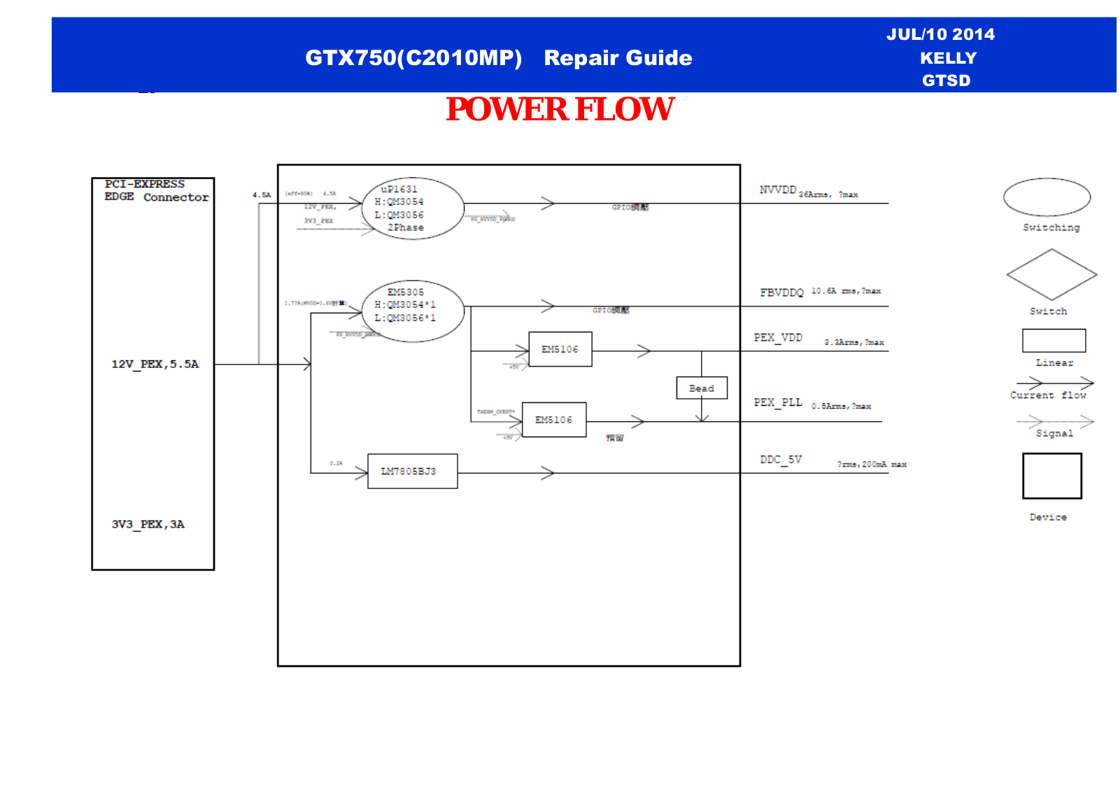 Asus GTX750 Repair Guide