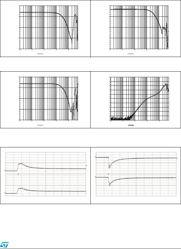 ST EMIF03-SIM02F2 User Manual