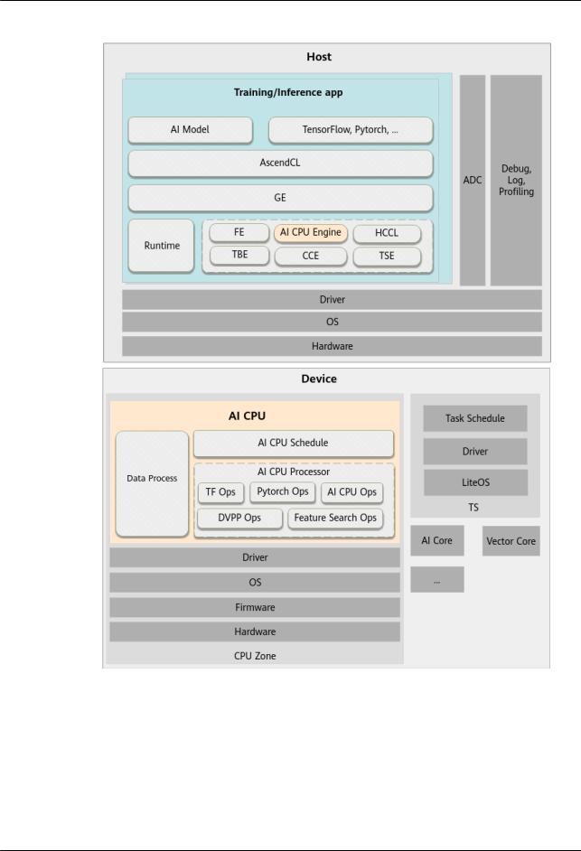 HUAWEI AI CPU User Manual