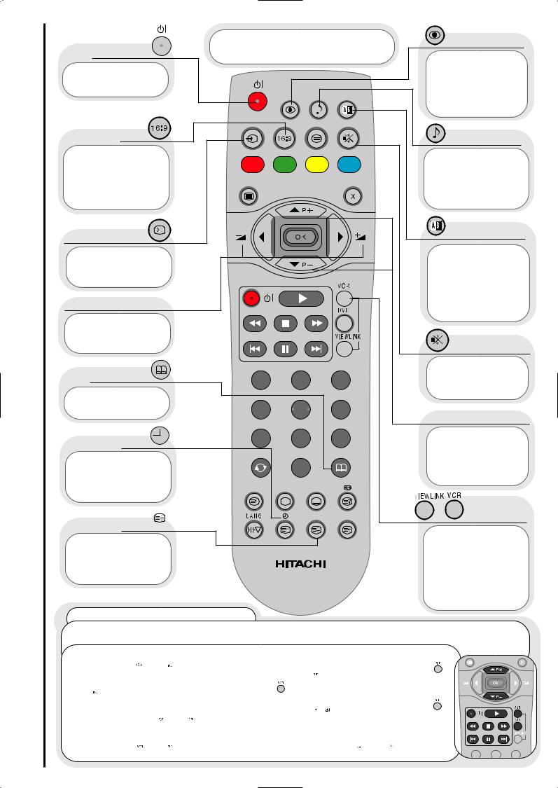 Hitachi 42PD3000, 32PD3000 User Manual