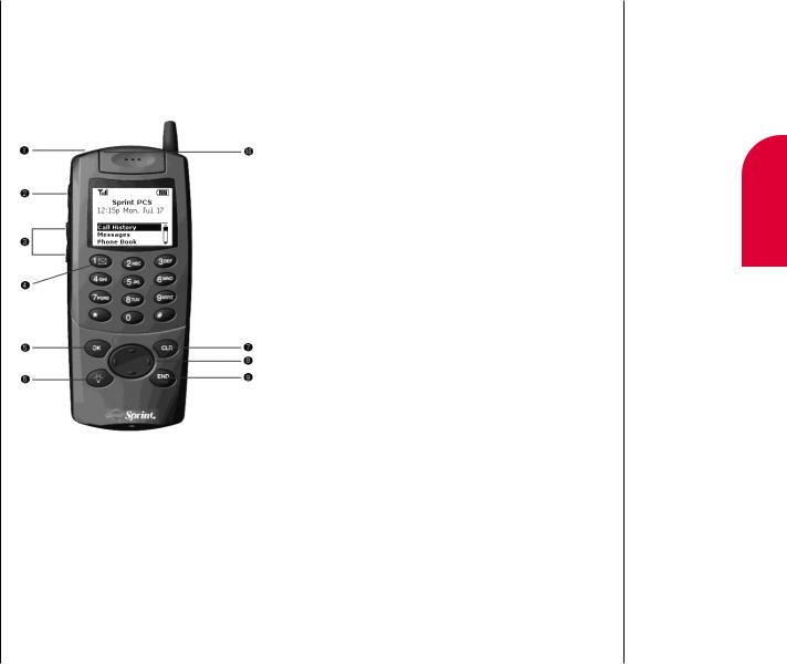 LG TP3000 User Manual