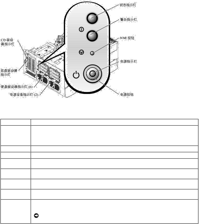 Dell PowerVault 770N User Manual