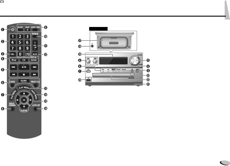 Panasonic SC-PMX5EG-S User Manual