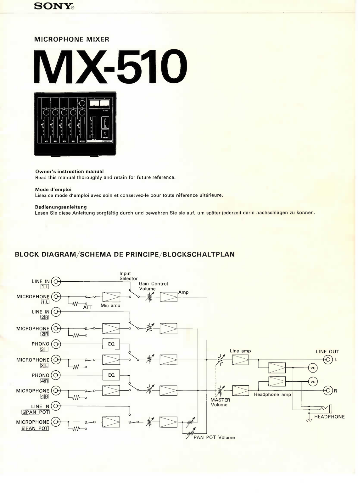 SONY MX-510 User Manual