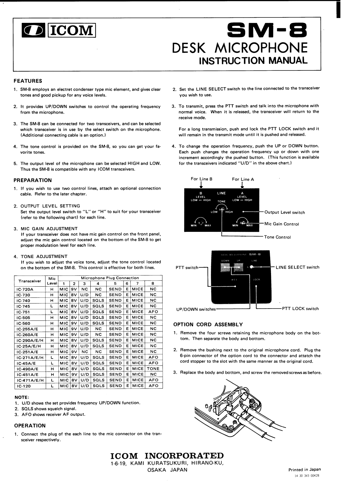 Icom SM-8 User Manual