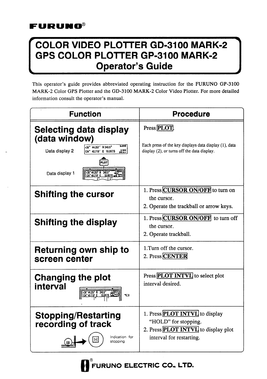 Furuno GD3100MK2 Operator's Guide - ManualMachine.com