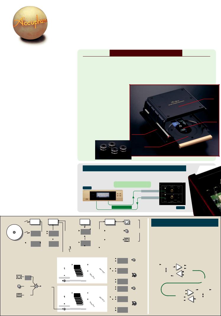 Accuphase DP-600 User Manual