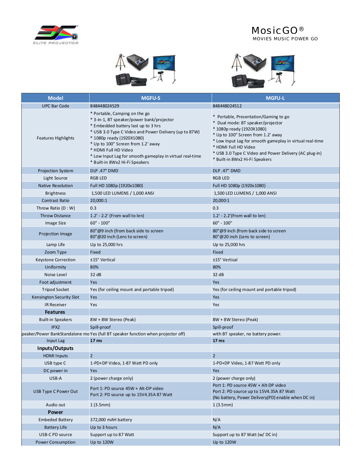 Elite Projector MGFU‐S, MGFU‐L Product Sheet