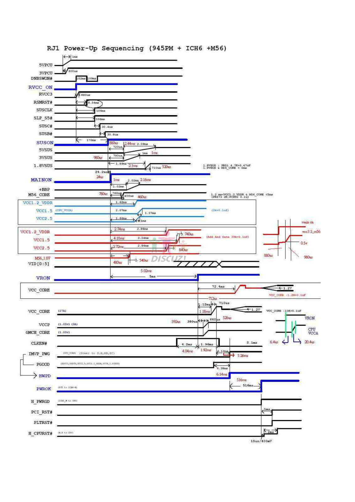 Sony rj1 Schematics