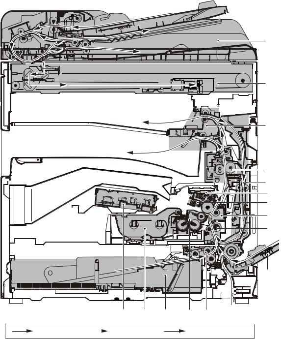 Kyocera FS 6525MFP Service Manual