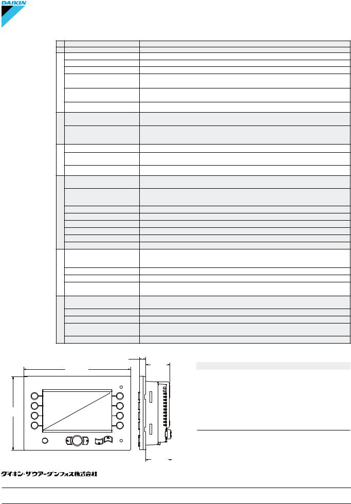 Danfoss DP6xx Data sheet