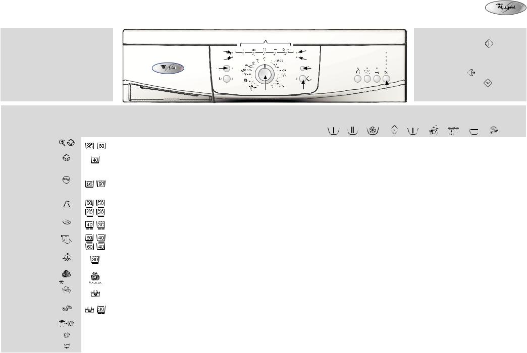 Whirlpool AWO/D 6000 PROGRAM CHART