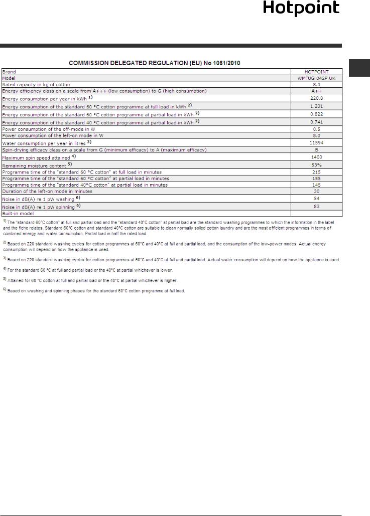 HOTPOINT WMFUG 842P UK User Manual