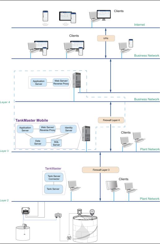 Emerson TankMaster Installation Manual