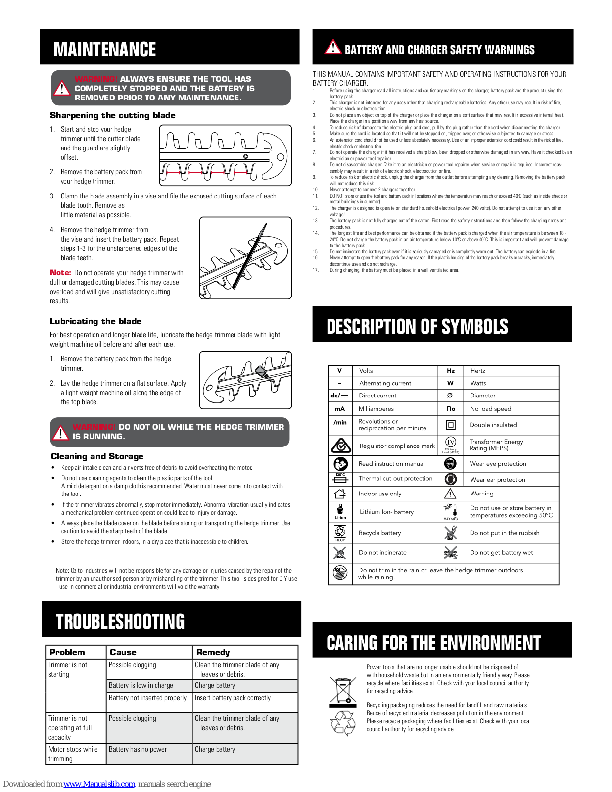 Ozito PXCHTK-218, PXCHTK-218U Instruction Manual