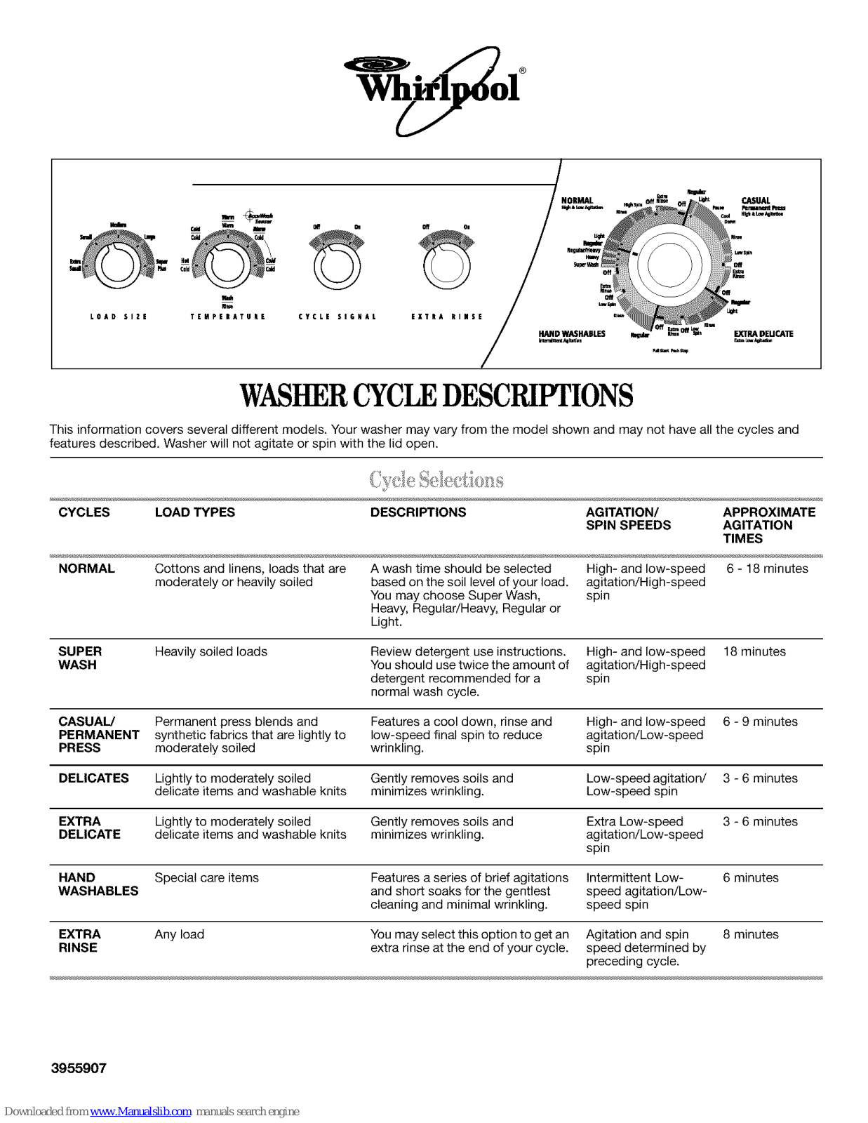 Whirlpool LSQ9650PG, LSQ9650PW0, LSN2000PW, LSQ9030PQ, LSQ9600LW Cycle Descriptions - ManualMachine.com