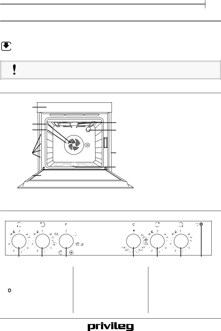 Privileg SET PV 500B2 operation manual