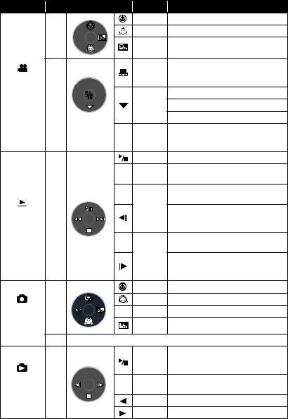 Panasonic SDR-S150 User Manual