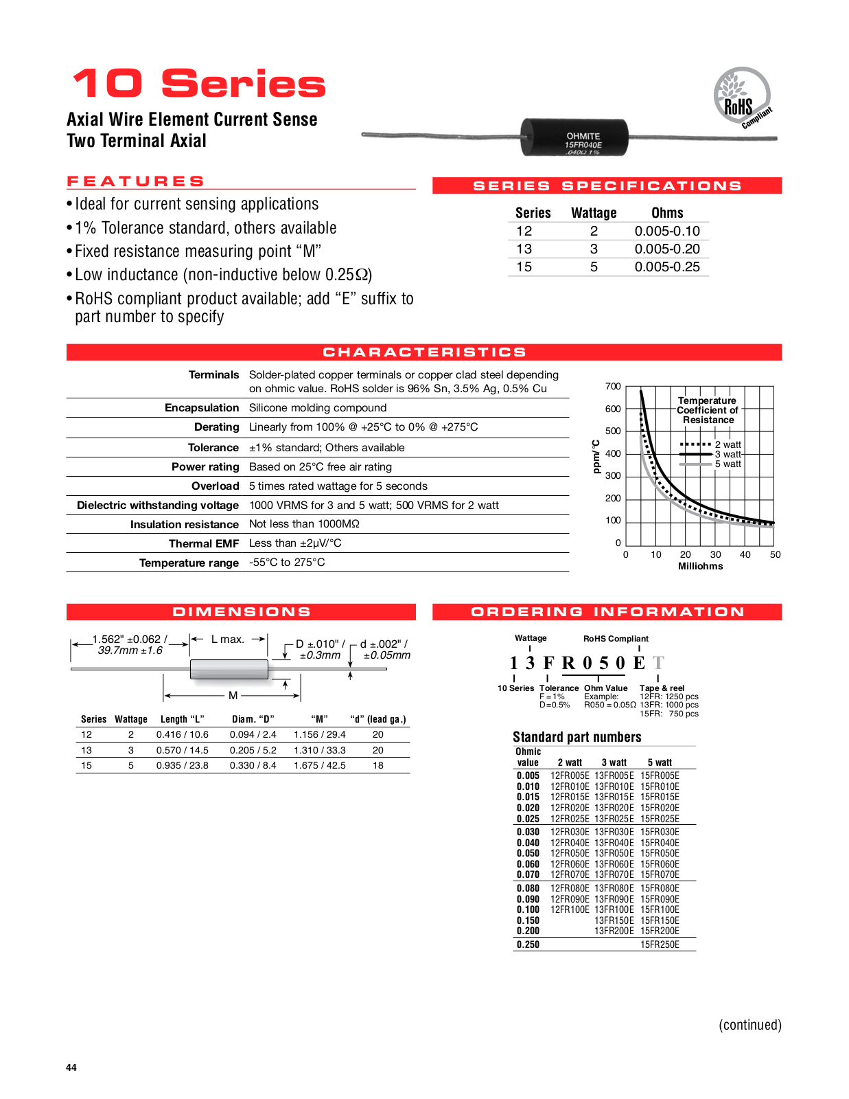 Ohmite 10 Series Data Sheet