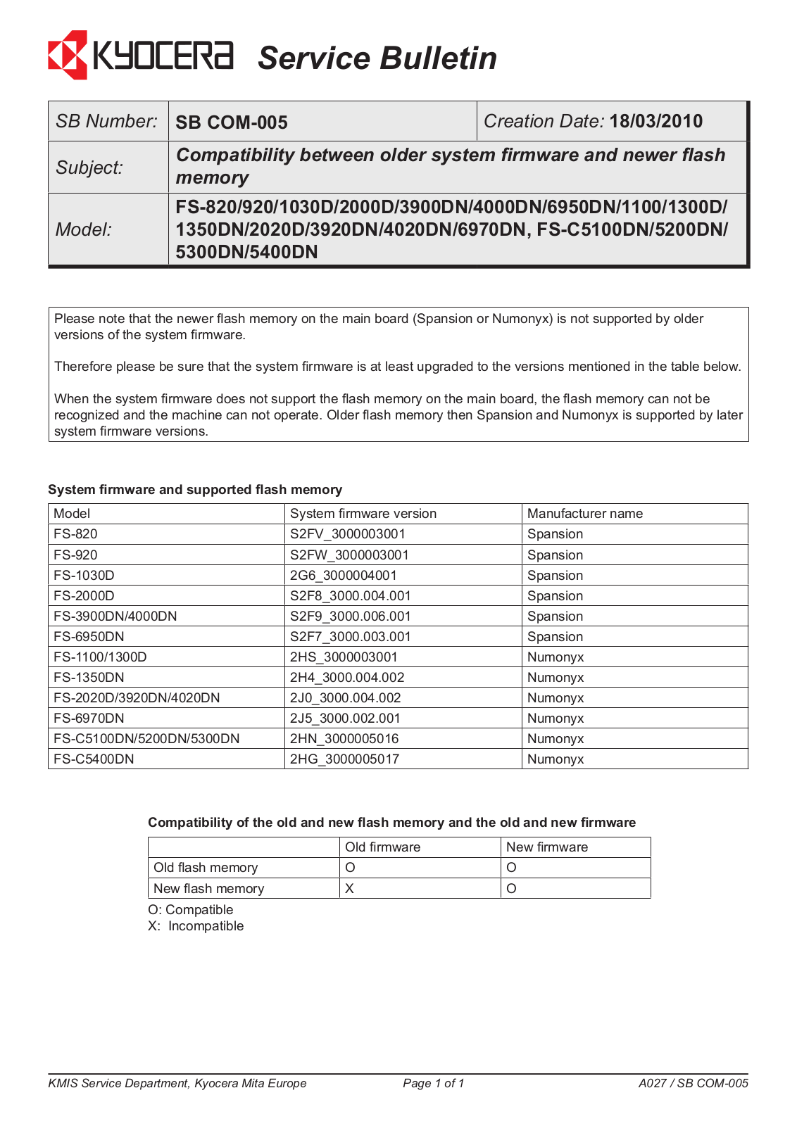 Kyocera FS-2020, FS-3920, FS-4020 Service Bulletin COM 005