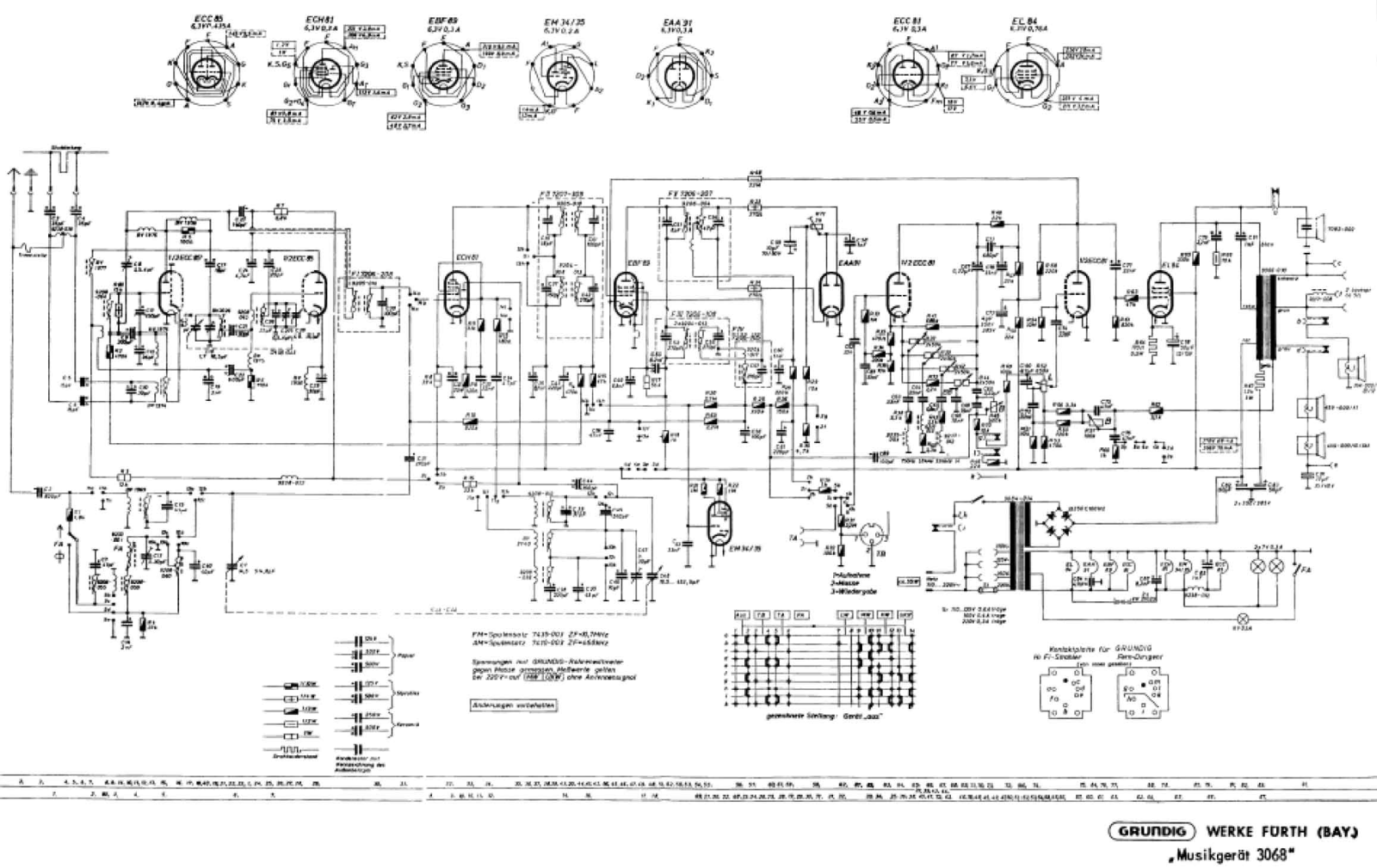 Grundig Musikgerat-3068 Schematic