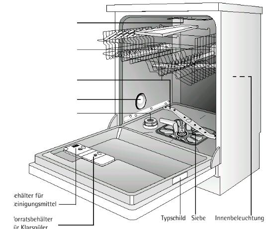 AEG FAVORIT 88050IM, FAVORIT 88050IA User Manual