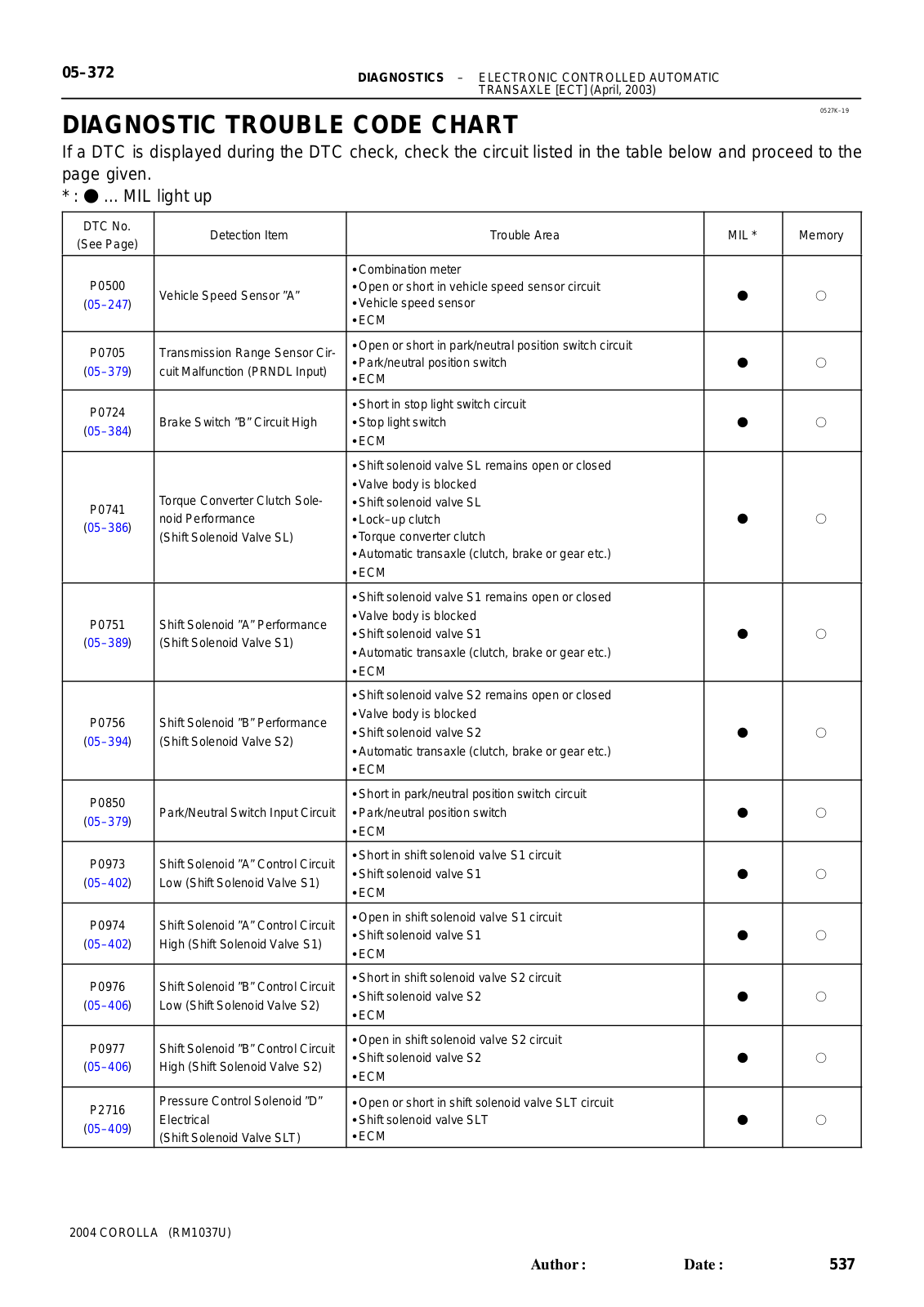 Toyota Corolla 2004 DIAGNOSTICS – ELECTRONIC CONTROLLED AUTOMATIC TRANSAXLE [ECT]