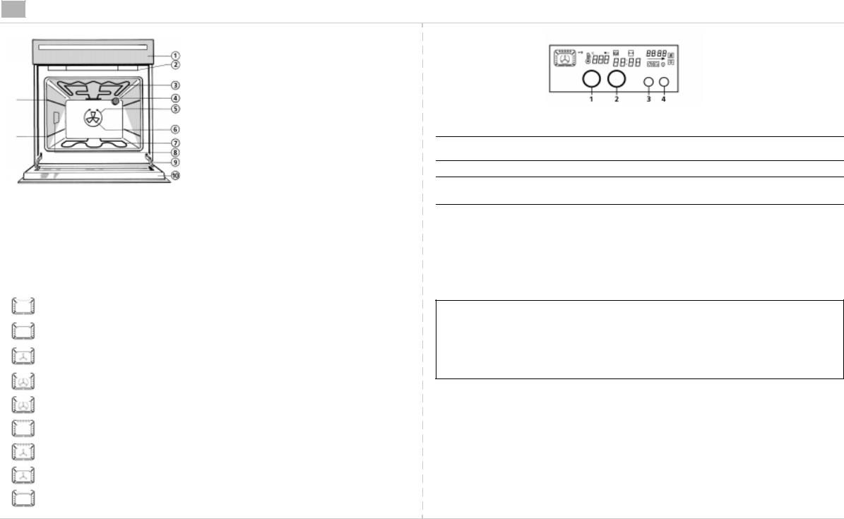 Whirlpool BLZH 5500/01 PROGRAM TABLE