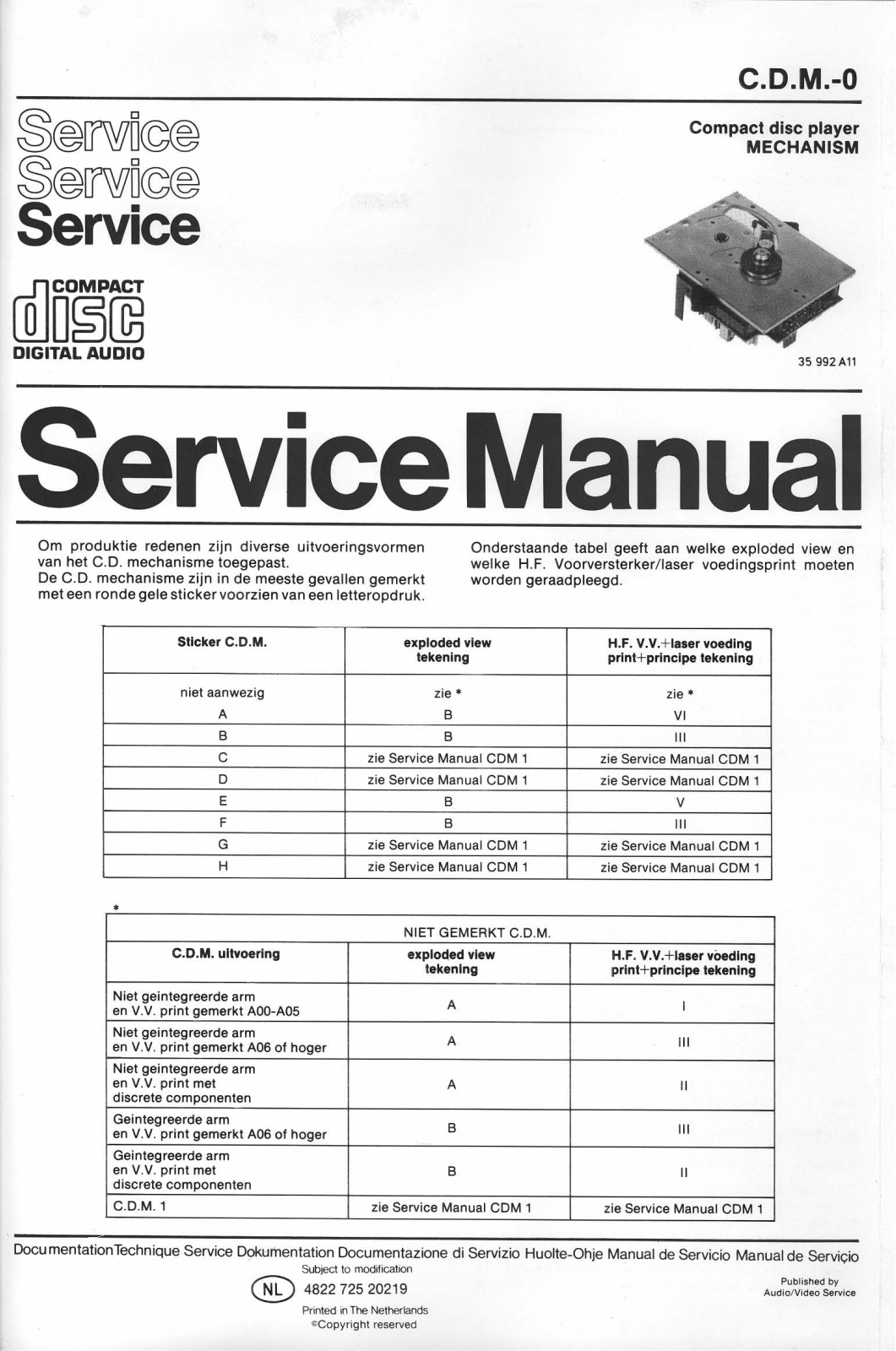 Philips CDM-0 Service manual