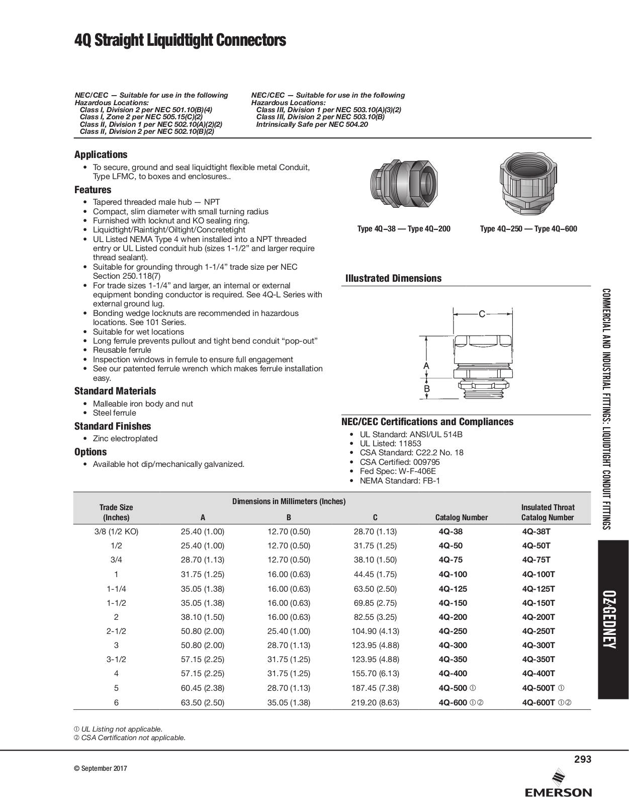 Appleton 4Q Straight Liquidtight Connectors Catalog Page