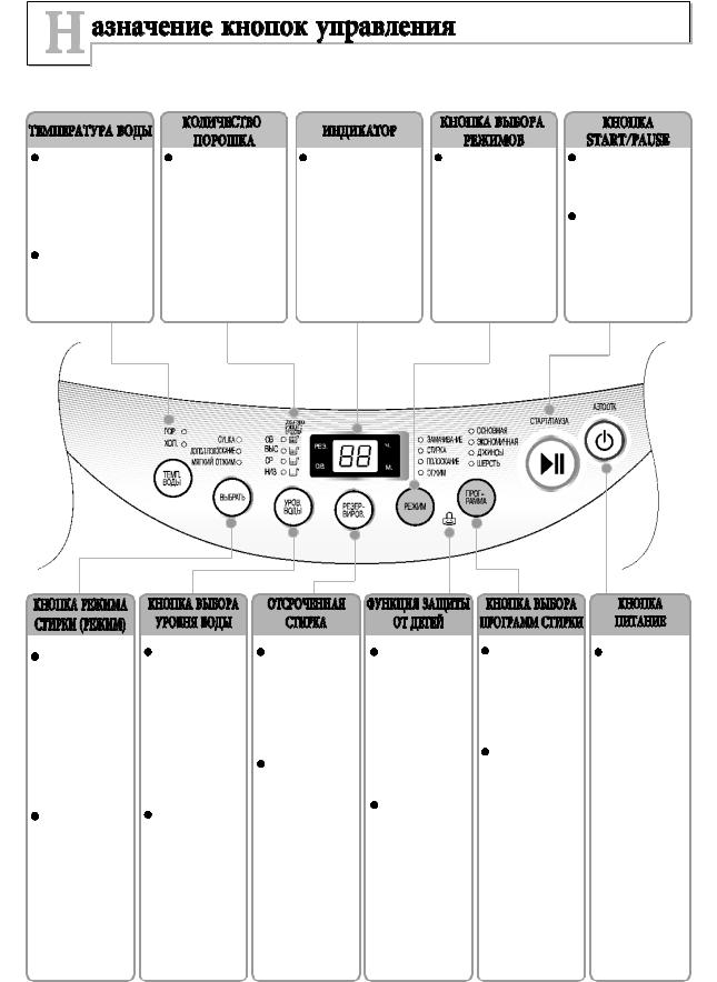 LG WF-6872TTP User Manual