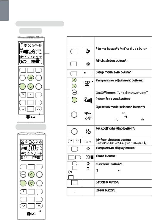 LG SN10KMV Owner’s Manual