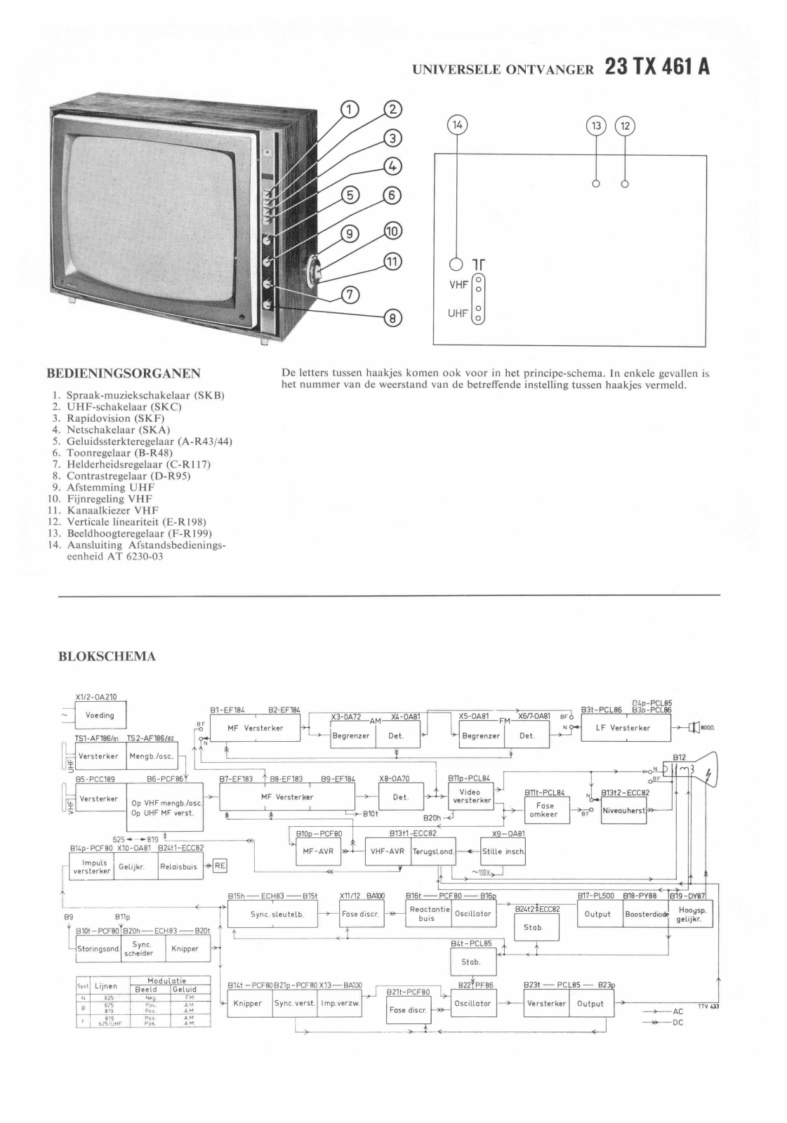 Philips 23TX461A Schematic