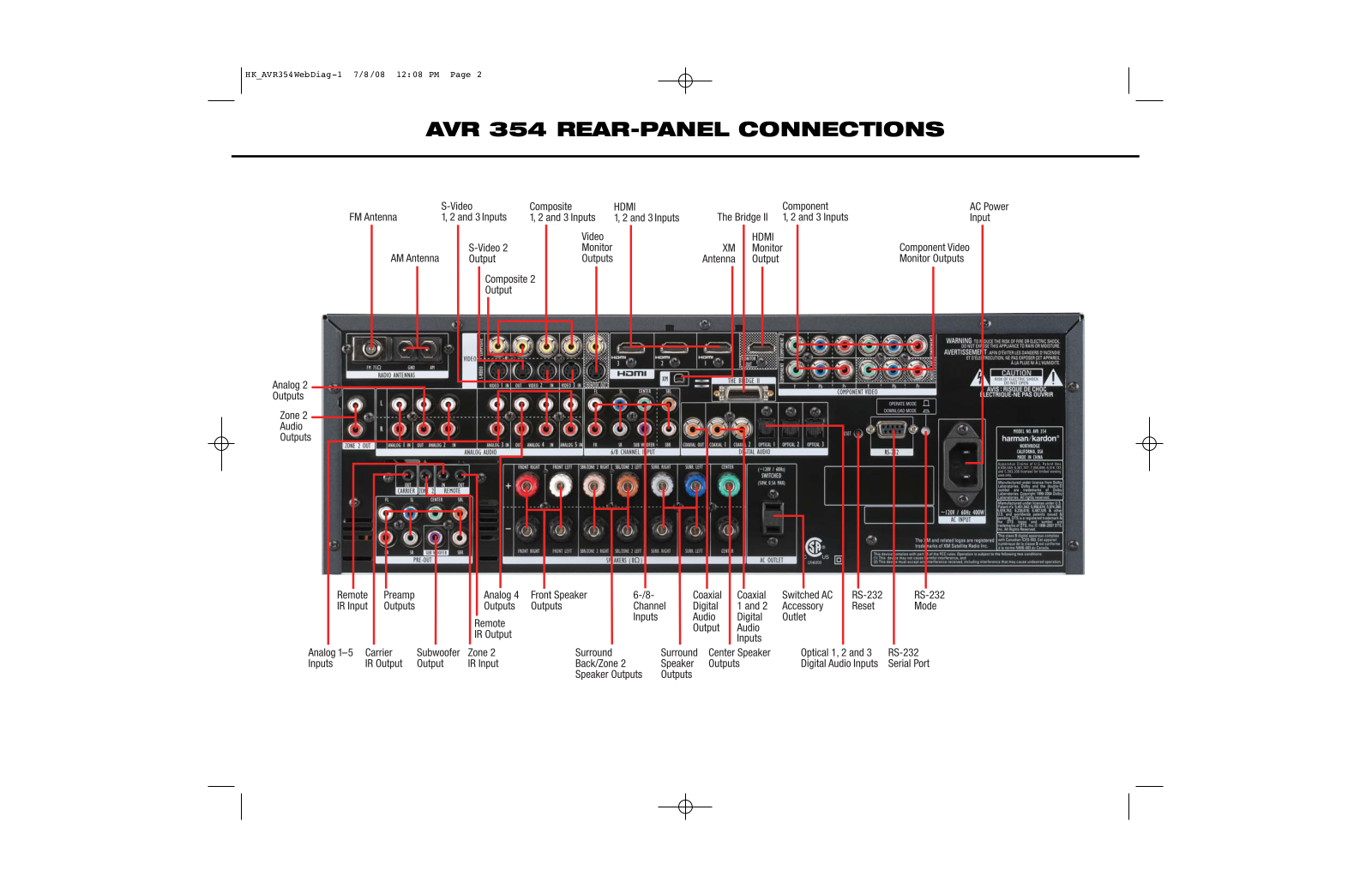 Harman AVR 354 User Manual