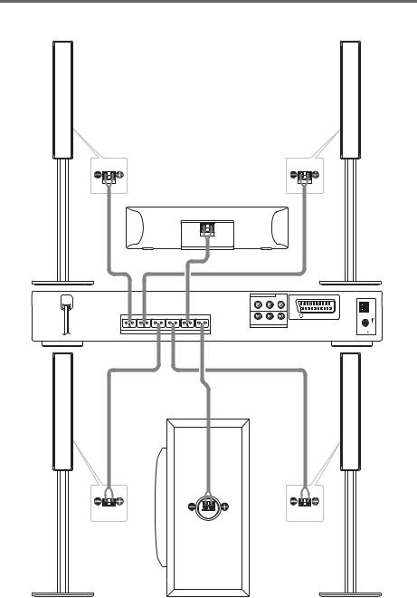 Sony DAV-DZ500F User Manual